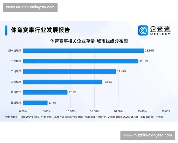 比赛走势判断方法驱动的体育赛事胜负预测与策略分析实战应用