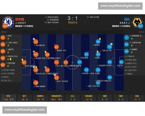 基于足球射门数据的精准分析与战术优化研究