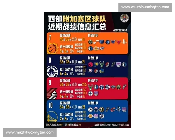 NBA官网独家深度解析新赛季球星表现与球队战术趋势