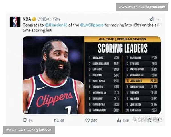 NBA历史得分榜新动向:现役球员谁能突破前五名挑战詹姆斯 NBA历史得分榜新动向:现役球员谁能突破前五名挑战詹姆斯
