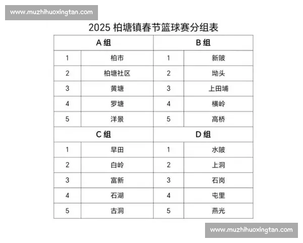 实时掌握篮球比赛比分及赛况信息的最佳查看方式指南